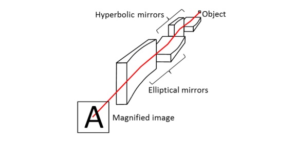 Schematic of AKB mirror optics
