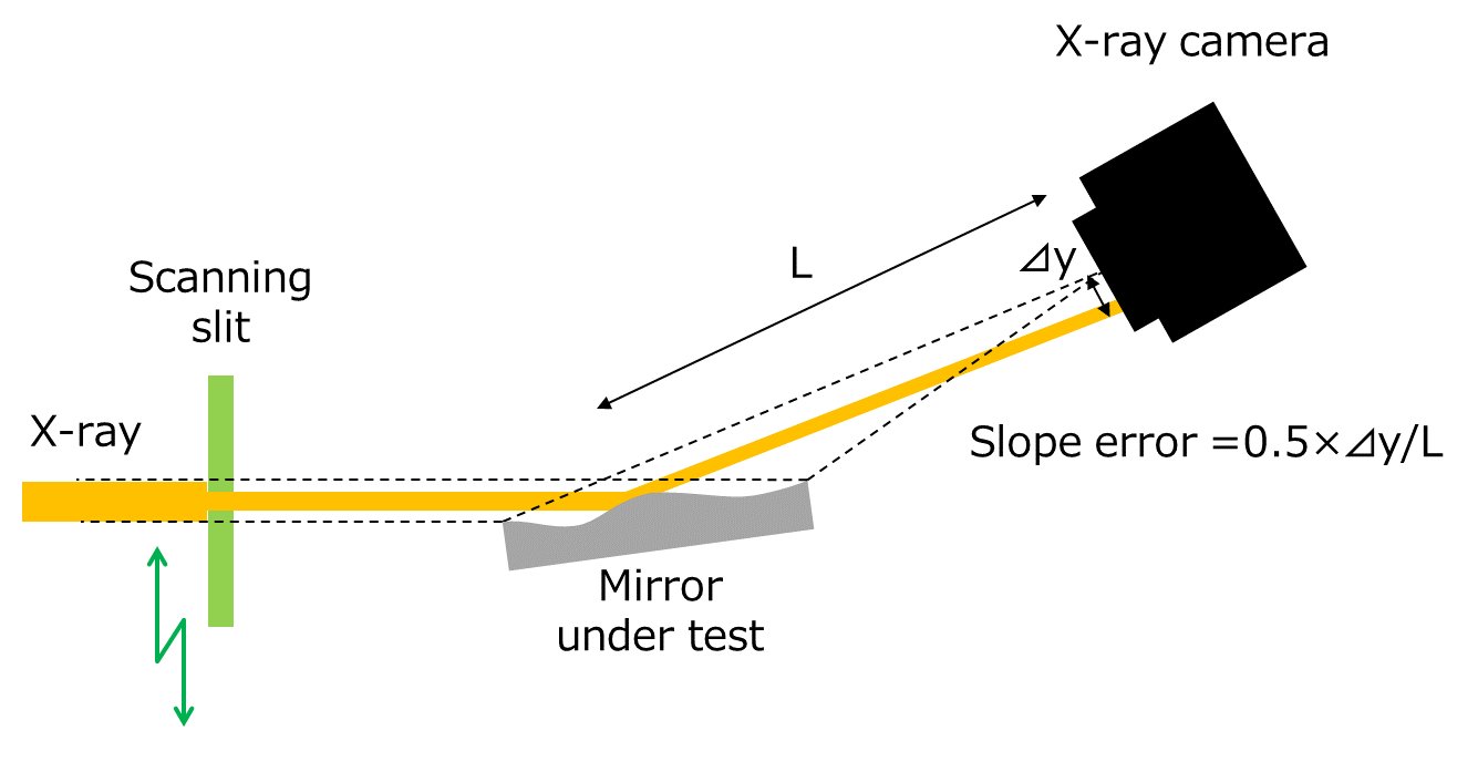 schematic of pencil beam scan